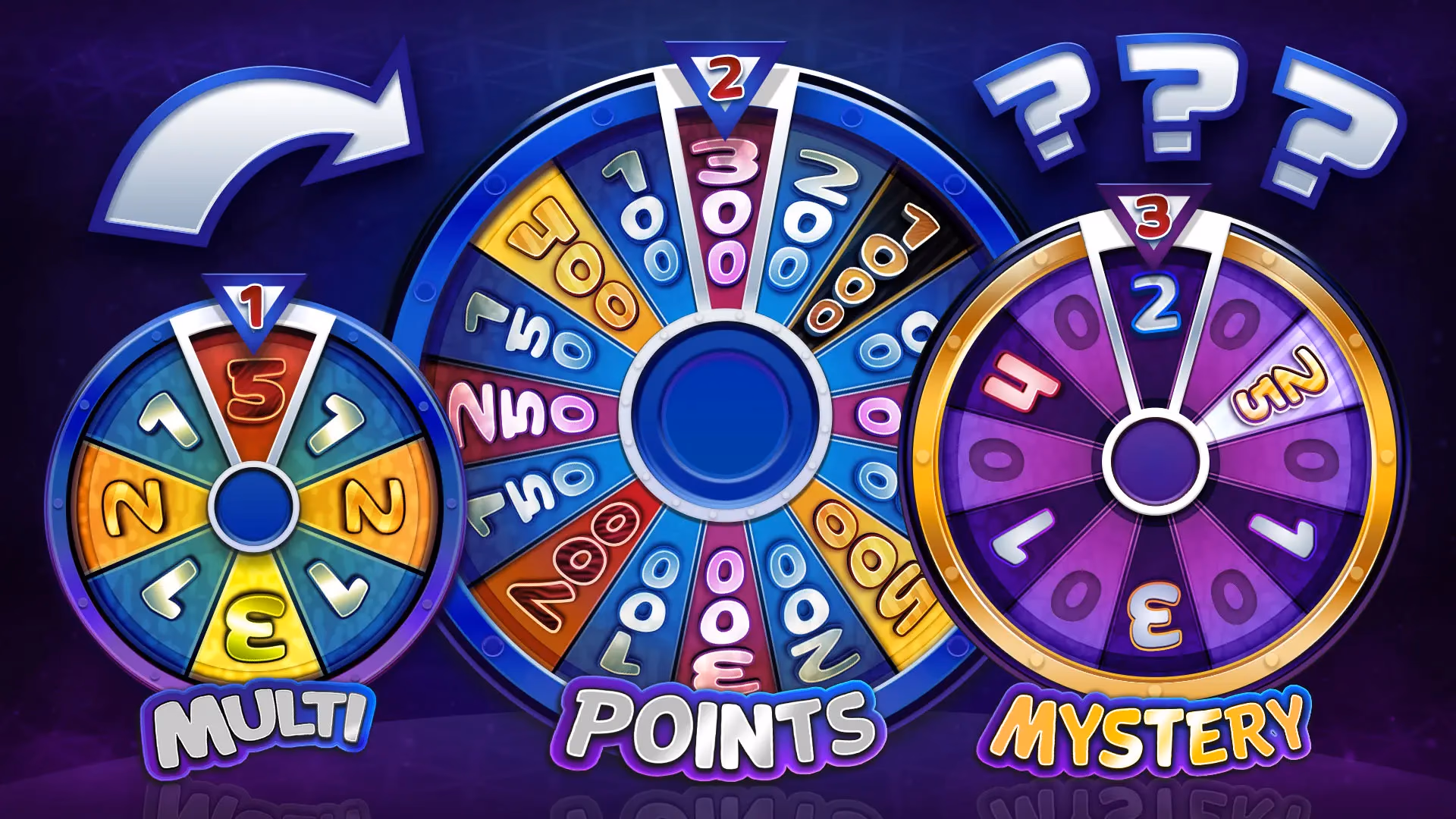 Triple Wheels Dice Game